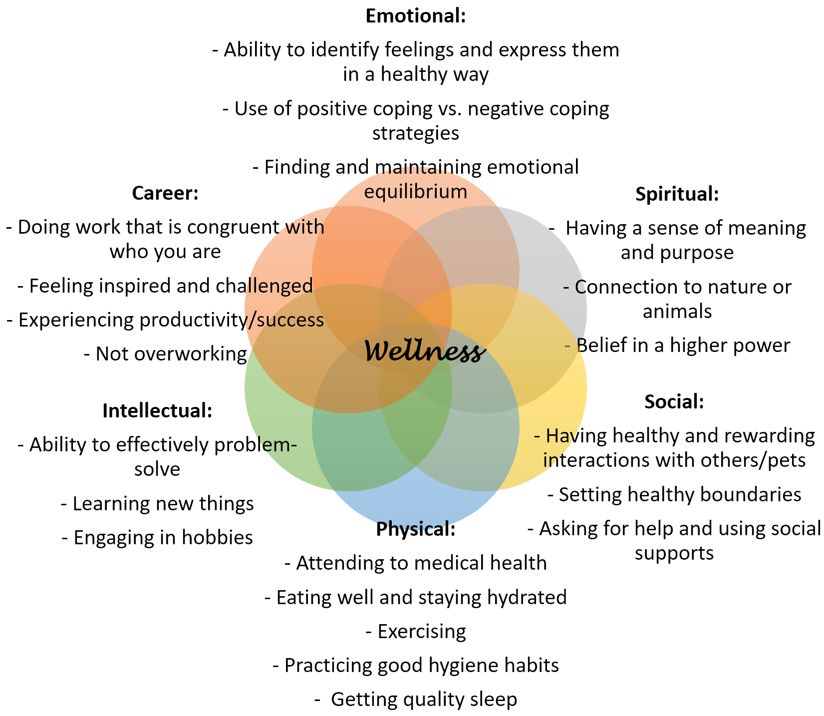 Different Types Of Wellness